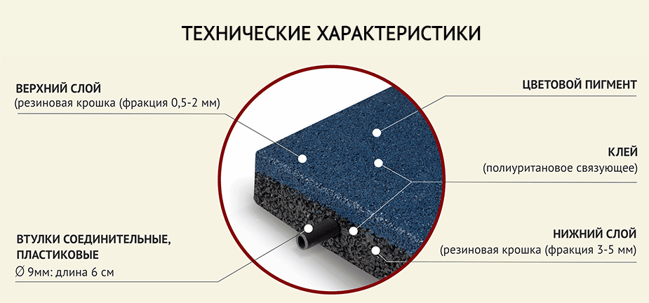 Покрытие из резиновой крошки пирог